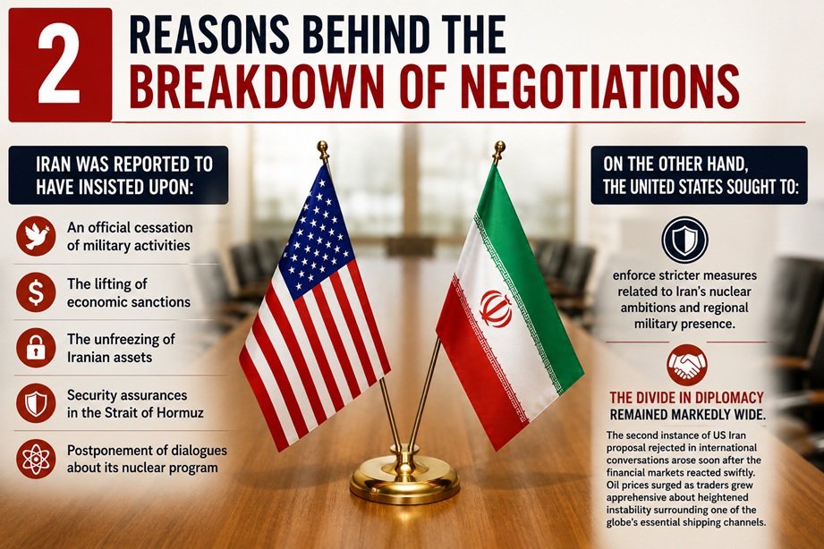 US Iran proposal rejected causing global diplomatic tensions